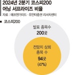 유안타증권우(003475) 종목뉴스 | 뉴스/시세 - 팍스넷 증권포털