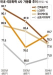 롯데케미칼(011170) 종목뉴스 | 뉴스/시세 - 팍스넷 증권포털