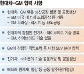 gm | 통합검색 - 팍스넷 증권포털