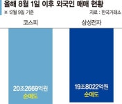 유안타증권우(003475) 종목뉴스 | 뉴스/시세 - 팍스넷 증권포털