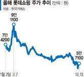 CJ프레시웨이(051500) 종목뉴스 | 뉴스/시세 - 팍스넷 증권포털