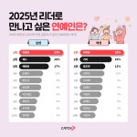 카카오, CA협의체 개편…김범수-정신아 공동의장 체제 | 테마주뉴스 | 뉴스 - 팍스넷 증권포털 카카오, CA협의체 개편…김범수-정신아 공동의장... 