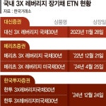 경기도, 총 26억 들여 29개 전통시장·상가 시설 현대화 추진 | 뉴스 | 뉴스/시세 - 팍스넷 증권포털