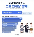 사람인(143240) 종목뉴스 | 뉴스/시세 - 팍스넷 증권포털
