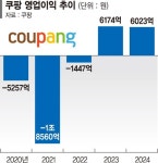 롯데쇼핑(023530) 종목뉴스 | 뉴스/시세 - 팍스넷 증권포털
