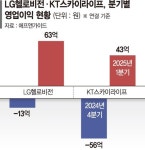 스카이라이프(053210) 종목뉴스 | 뉴스/시세 - 팍스넷 증권포털