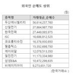 유안타증권우(003475) 종목뉴스 | 뉴스/시세 - 팍스넷 증권포털