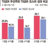 한진칼(180640) 종목뉴스 | 뉴스/시세 - 팍스넷 증권포털