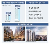 현대건설우(000725) 종목뉴스 | 뉴스/시세 - 팍스넷 증권포털