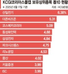 더존비즈온(012510) 종목뉴스 | 뉴스/시세 - 팍스넷 증권포털