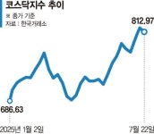 유안타증권우(003475) 종목뉴스 | 뉴스/시세 - 팍스넷 증권포털