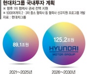 LG(003550) 종목뉴스 | 뉴스/시세 - 팍스넷 증권포털