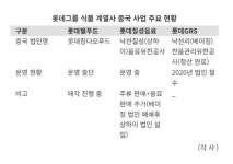 롯데웰푸드㈜백화점수원 | 롯데웰푸드(280360) 종목뉴스 | 뉴스/시세 - 팍스넷 증권포털