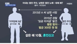 아내는 주인이고 남편은 노예인 수상한 부부 ㄷㄷㄷ | 풀빵닷컴 아내는 주인이고 남편은 노예인 수상한 부부 ㄷㄷㄷ