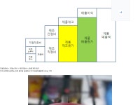 원가에 대해 사람들이 하는 착각