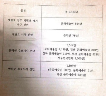 충격)청와대가 작성한 연예인 블랙리스트 명단..!
