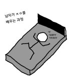아마존 전설의 콘돔 후기