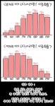 키에 따른 사귈 확률