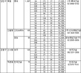 부동산 빅데이터, 부동산114 부동산 빅데이터 플랫폼 부동산114