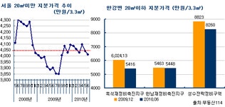 부동산 빅데이터, 부동산114