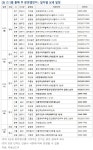 내집마련을 넘어 투자까지 부동산114
