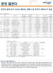 수도권 유망 재건축ㆍ재개발 지역은