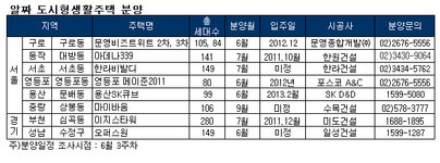 [부동산114] 강남,도심권 직장 가까운 도시형생활주택 분양 봇물