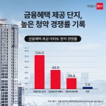 부동산114