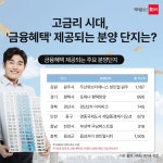 부동산114