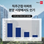 부동산114
