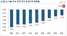 부동산114