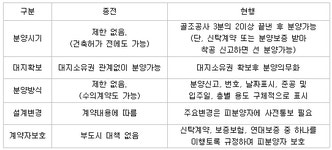 부동산 빅데이터, 부동산114