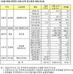 부동산 빅데이터, 부동산114 부동산 빅데이터 플랫폼 부동산114