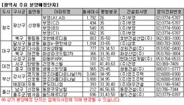 월배 월드메르디앙 핑거커피점 | 부동산114 [부동산114] [2월분양시장] 삼성AID차관, 하남풍산, 지방택지 대단지 분양시작