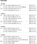 부동산 빅데이터, 부동산114
