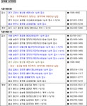 부동산114 부동산 빅데이터 플랫폼 부동산114