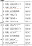부동산114 부동산 빅데이터 플랫폼 부동산114