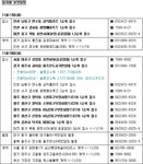 부동산 빅데이터, 부동산114 부동산 빅데이터 플랫폼 부동산114