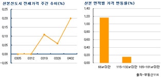 부동산 빅데이터, 부동산114
