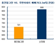 부동산 빅데이터, 부동산114 부동산 빅데이터 플랫폼 부동산114