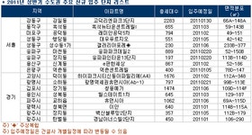 [전세특집]숨은 전세찾기, 입주2년차 도래하는 은평뉴타운