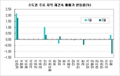부동산 빅데이터, 부동산114 부동산 빅데이터 플랫폼 부동산114