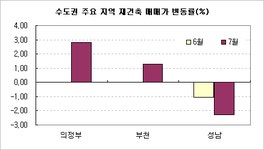 부동산 빅데이터, 부동산114
