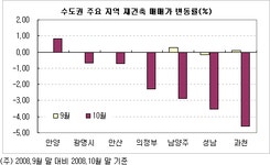 부동산 빅데이터, 부동산114