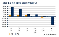 부동산114