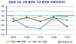 부동산 빅데이터, 부동산114 부동산 빅데이터 플랫폼 부동산114