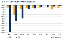 부동산 빅데이터, 부동산114 부동산 빅데이터 플랫폼 부동산114