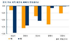 부동산 빅데이터, 부동산114