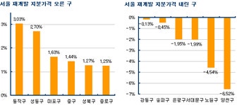 부동산 빅데이터, 부동산114 부동산 빅데이터 플랫폼 부동산114