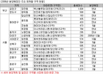 부동산 빅데이터, 부동산114